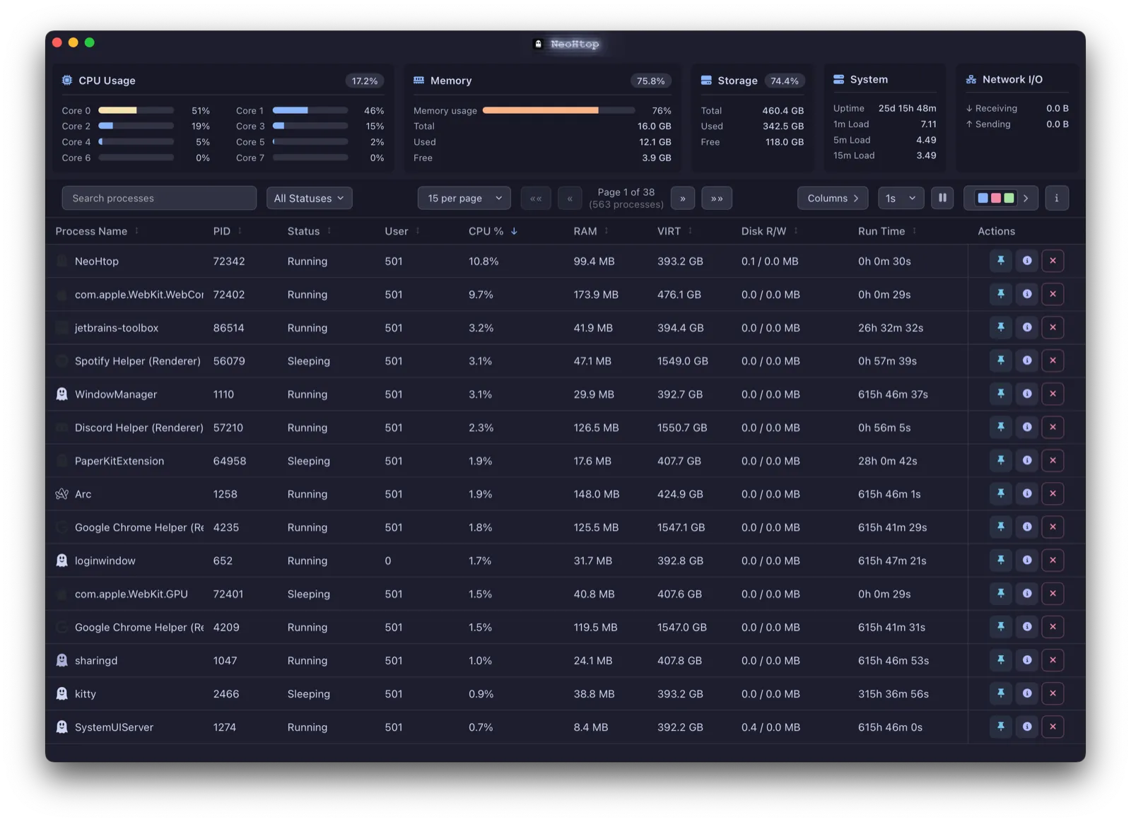 NeoHtop process table showing CPU and memory usage with search and filters.