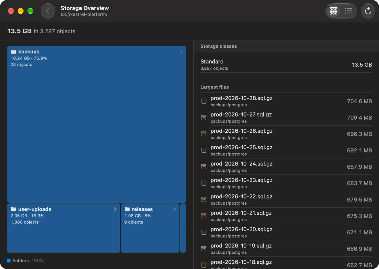 Storage Overview of a demo bucket with a treemap of its folders by size, its storage classes and largest files.